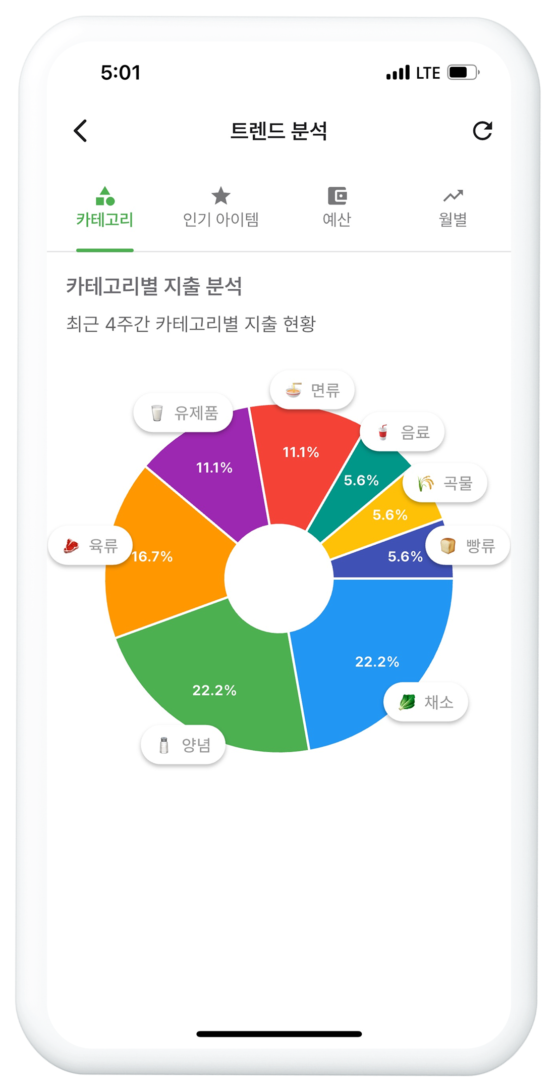 WeaklyEat 장보기 지출 분석 대시보드 화면
